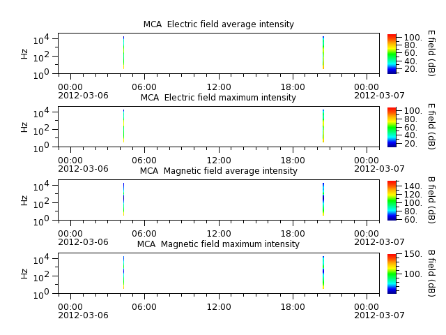 ak_h1_mca_20120306_v02.cdf.png