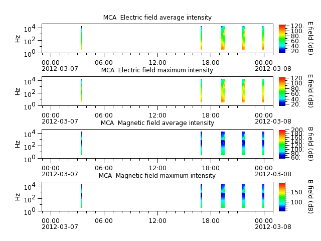 ak_h1_mca_20120307_v02.cdf.png
