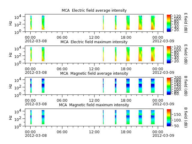 ak_h1_mca_20120308_v02.cdf.png