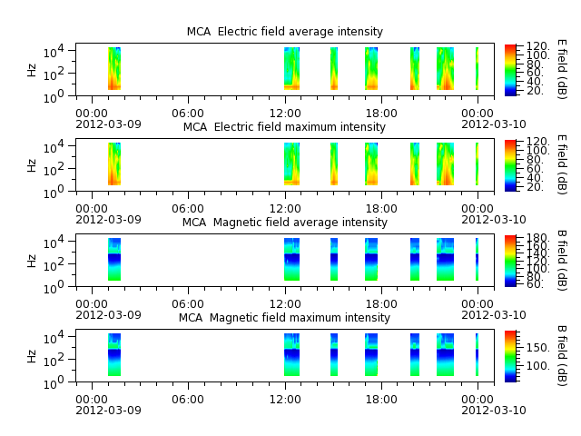 ak_h1_mca_20120309_v02.cdf.png