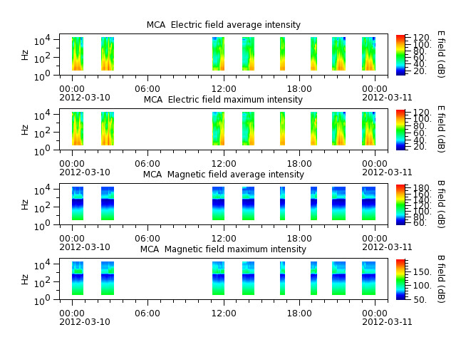 ak_h1_mca_20120310_v02.cdf.png