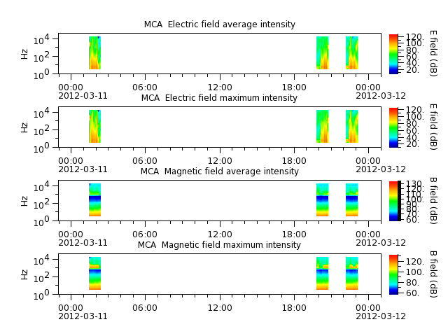 ak_h1_mca_20120311_v02.cdf.png