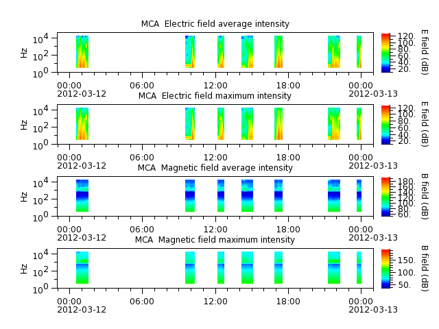 ak_h1_mca_20120312_v02.cdf.png