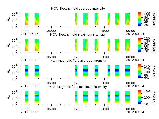 ak_h1_mca_20120313_v02.cdf.png