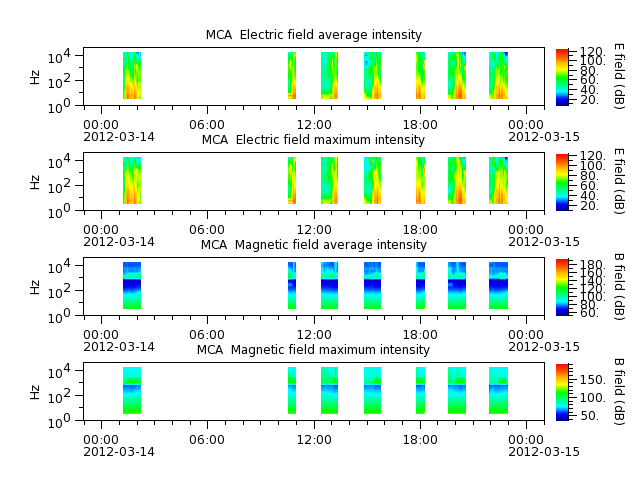 ak_h1_mca_20120314_v02.cdf.png