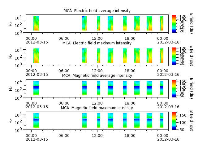 ak_h1_mca_20120315_v02.cdf.png