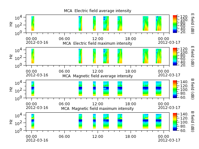 ak_h1_mca_20120316_v02.cdf.png