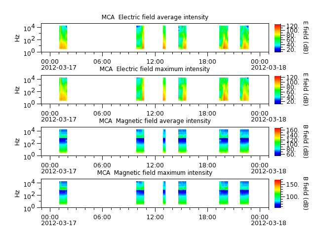 ak_h1_mca_20120317_v02.cdf.png