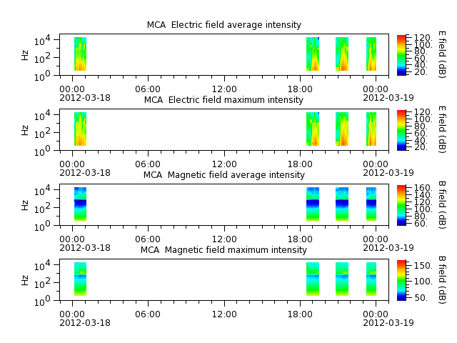 ak_h1_mca_20120318_v02.cdf.png
