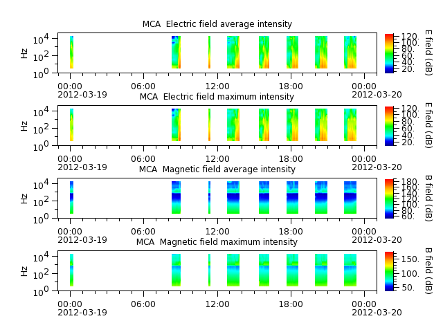 ak_h1_mca_20120319_v02.cdf.png