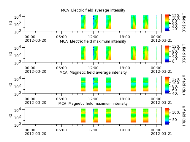 ak_h1_mca_20120320_v02.cdf.png