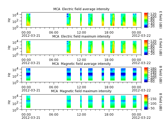 ak_h1_mca_20120321_v02.cdf.png
