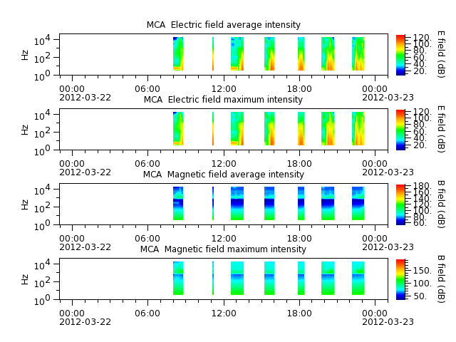 ak_h1_mca_20120322_v02.cdf.png