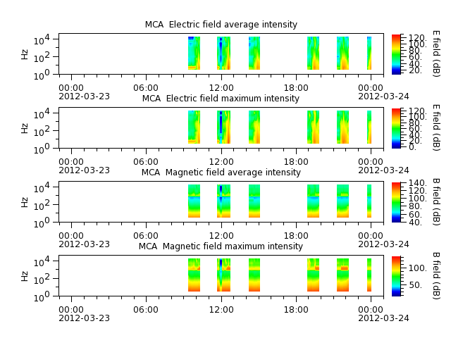 ak_h1_mca_20120323_v02.cdf.png