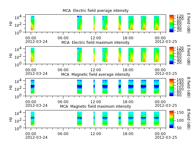 ak_h1_mca_20120324_v02.cdf.png