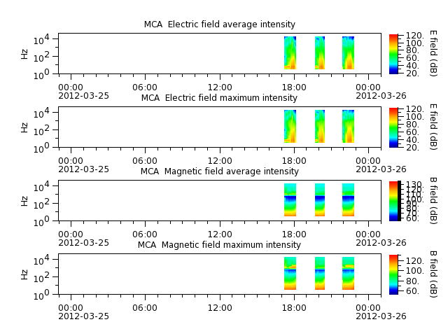 ak_h1_mca_20120325_v02.cdf.png