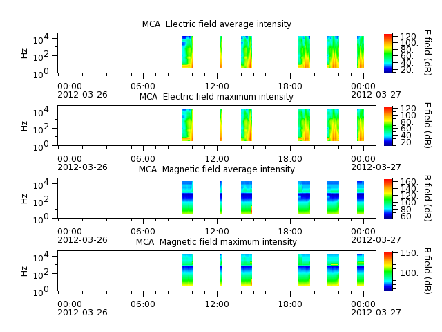 ak_h1_mca_20120326_v02.cdf.png
