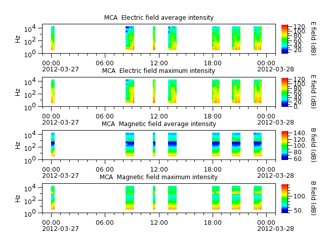 ak_h1_mca_20120327_v02.cdf.png