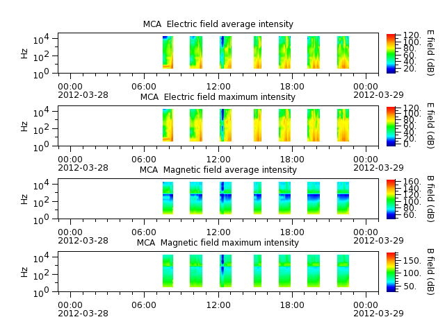 ak_h1_mca_20120328_v02.cdf.png