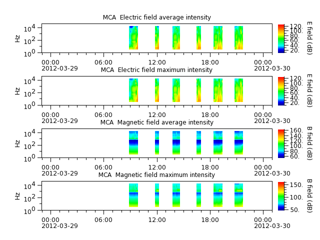 ak_h1_mca_20120329_v02.cdf.png