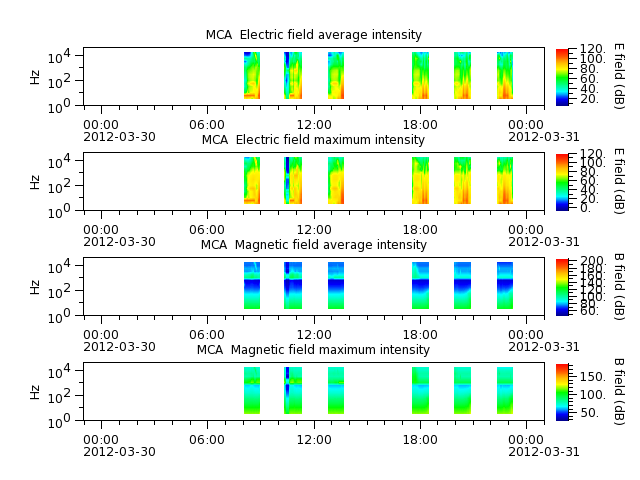ak_h1_mca_20120330_v02.cdf.png