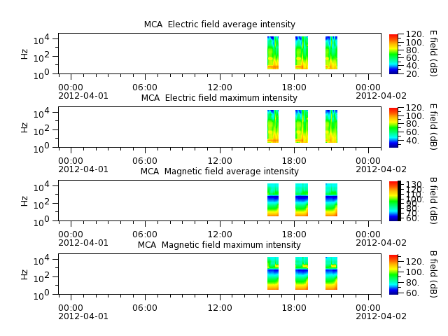 ak_h1_mca_20120401_v02.cdf.png
