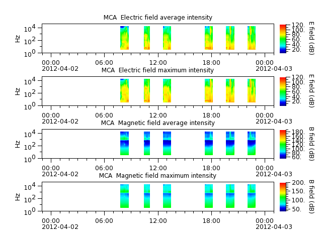 ak_h1_mca_20120402_v02.cdf.png