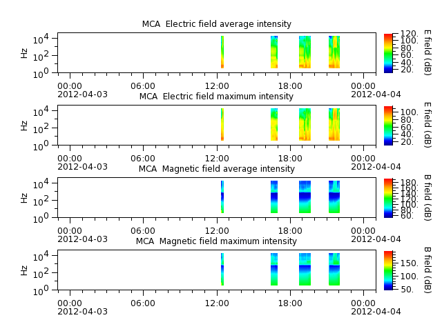 ak_h1_mca_20120403_v02.cdf.png