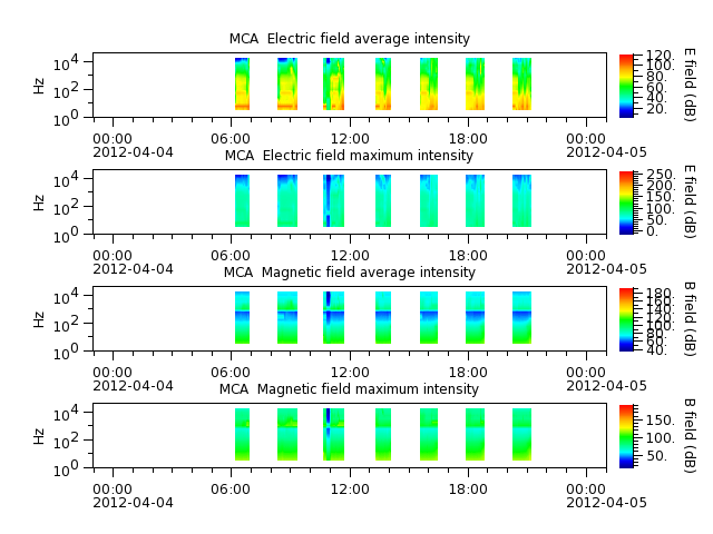 ak_h1_mca_20120404_v02.cdf.png