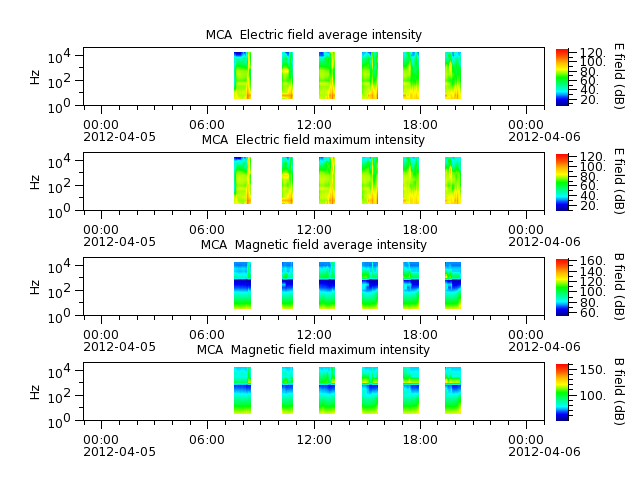 ak_h1_mca_20120405_v02.cdf.png