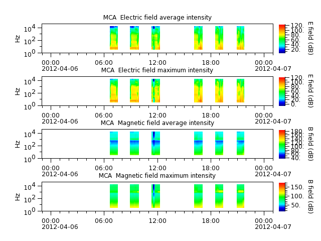 ak_h1_mca_20120406_v02.cdf.png