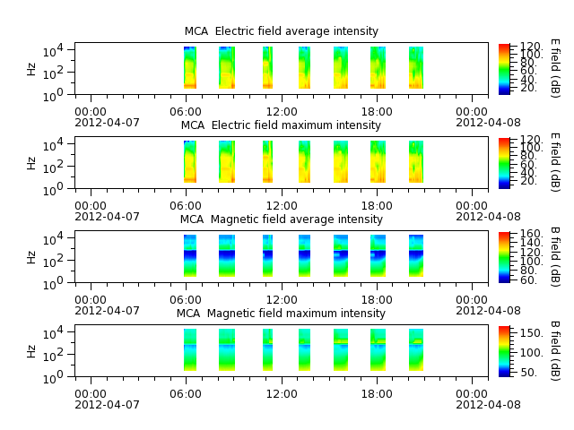 ak_h1_mca_20120407_v02.cdf.png