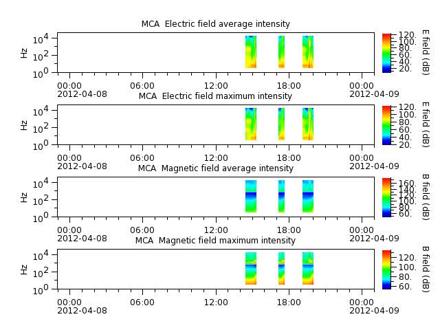 ak_h1_mca_20120408_v02.cdf.png