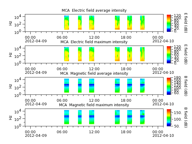 ak_h1_mca_20120409_v02.cdf.png