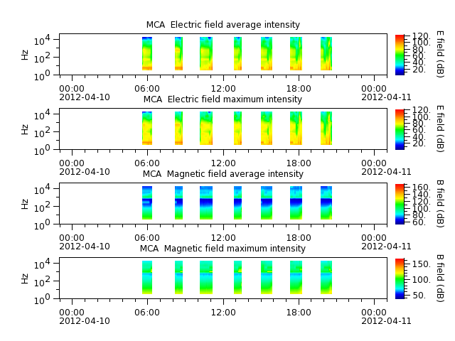 ak_h1_mca_20120410_v02.cdf.png