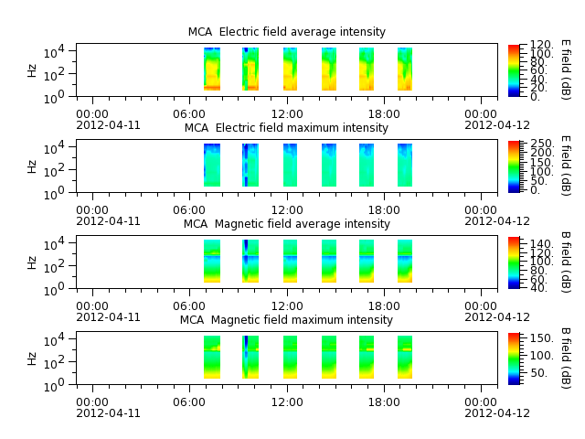 ak_h1_mca_20120411_v02.cdf.png