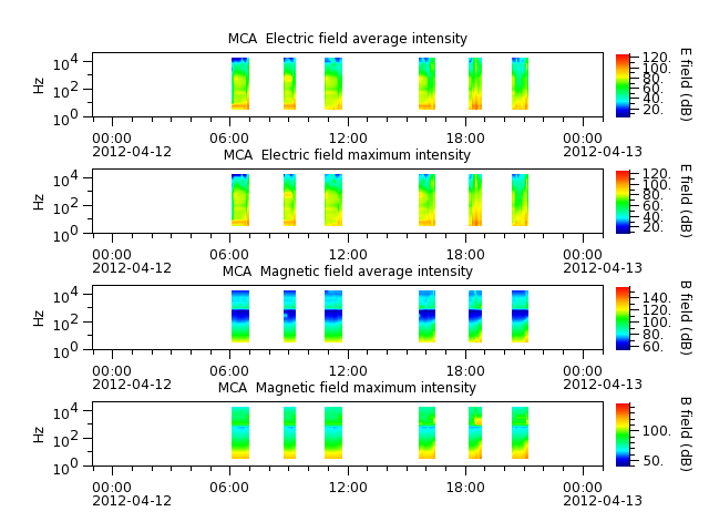 ak_h1_mca_20120412_v02.cdf.png