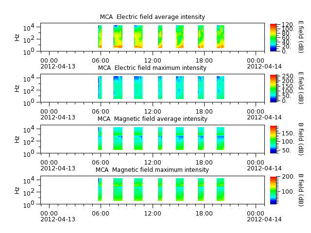 ak_h1_mca_20120413_v02.cdf.png