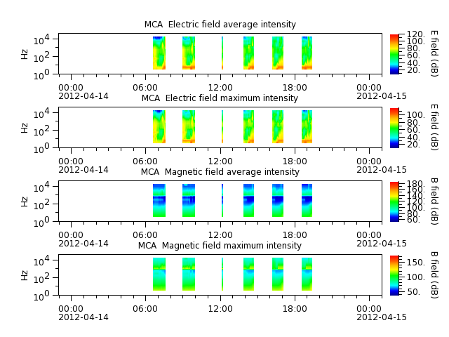ak_h1_mca_20120414_v02.cdf.png