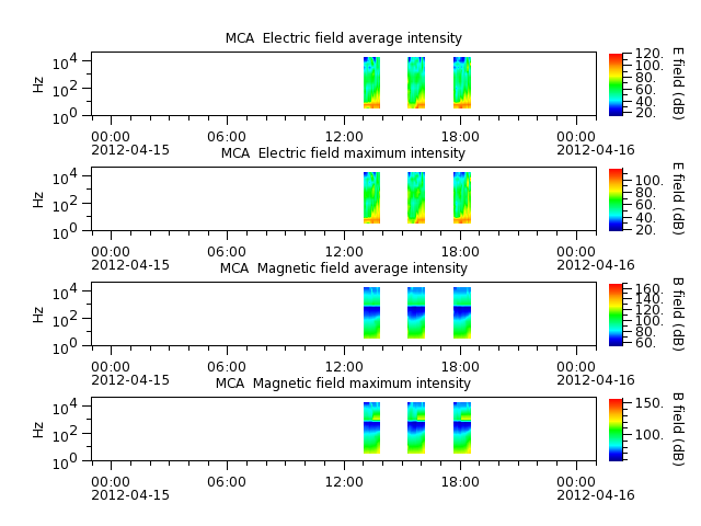 ak_h1_mca_20120415_v02.cdf.png