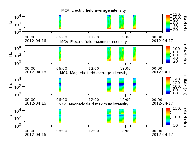 ak_h1_mca_20120416_v02.cdf.png
