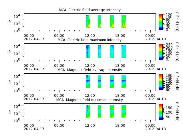 ak_h1_mca_20120417_v02.cdf.png
