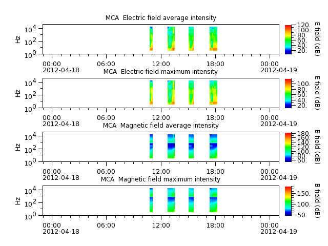 ak_h1_mca_20120418_v02.cdf.png