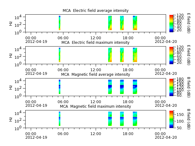 ak_h1_mca_20120419_v02.cdf.png