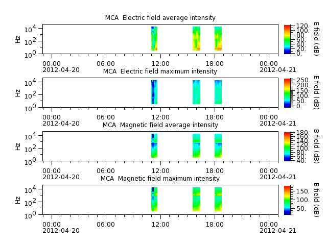 ak_h1_mca_20120420_v02.cdf.png
