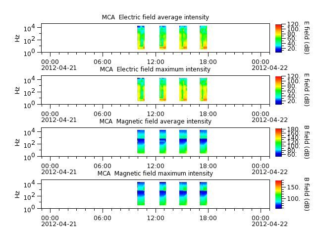 ak_h1_mca_20120421_v02.cdf.png
