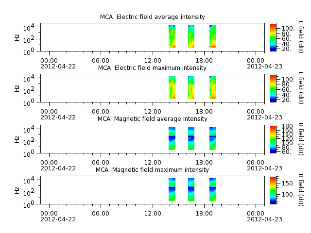 ak_h1_mca_20120422_v02.cdf.png