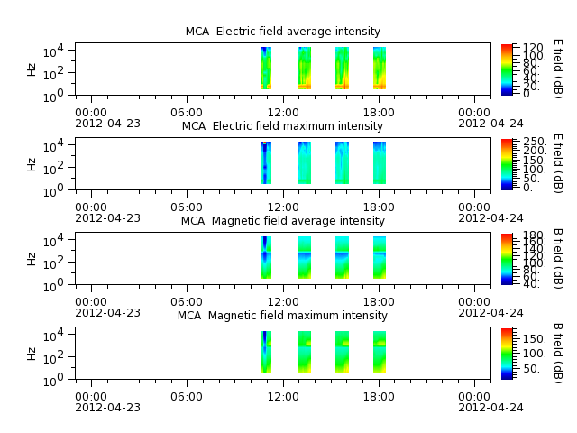 ak_h1_mca_20120423_v02.cdf.png