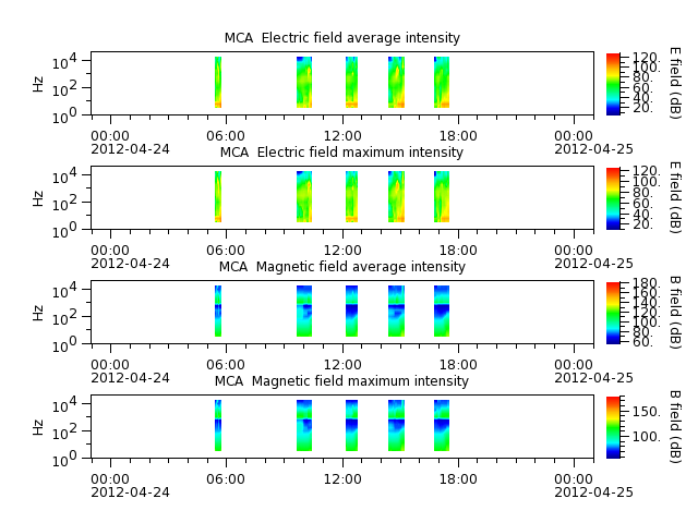 ak_h1_mca_20120424_v02.cdf.png