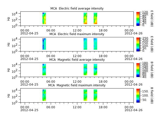 ak_h1_mca_20120425_v02.cdf.png
